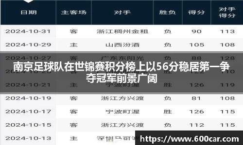 南京足球队在世锦赛积分榜上以56分稳居第一争夺冠军前景广阔